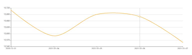 鋁型材價(jià)格走勢圖